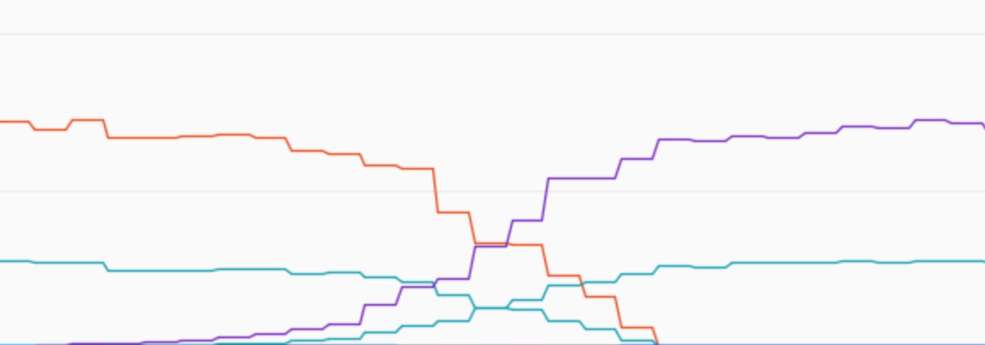 App Engine to Google Kubernetes Engine - a journey