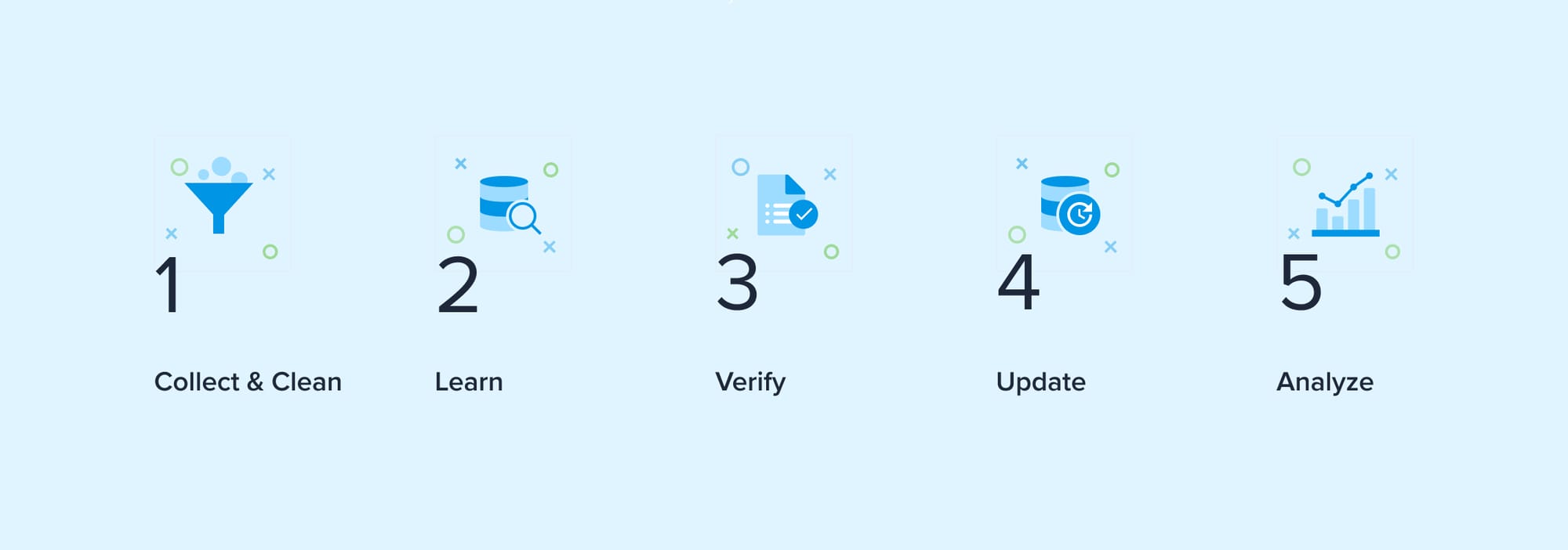 How we keep our database clean and accurate
