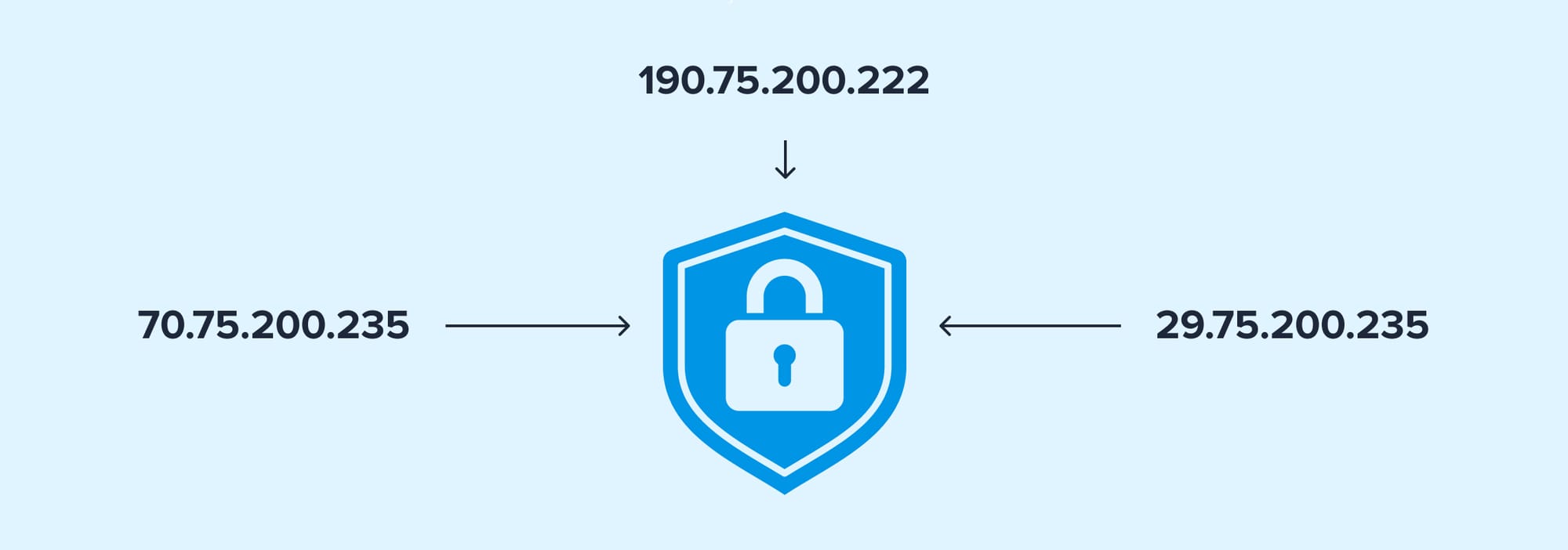 6 ways users optimize IP data to improve use cases