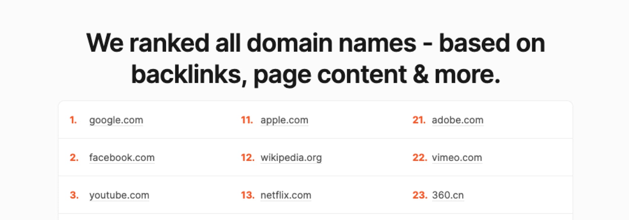 Domain rankings guide: how to find top websites and domains