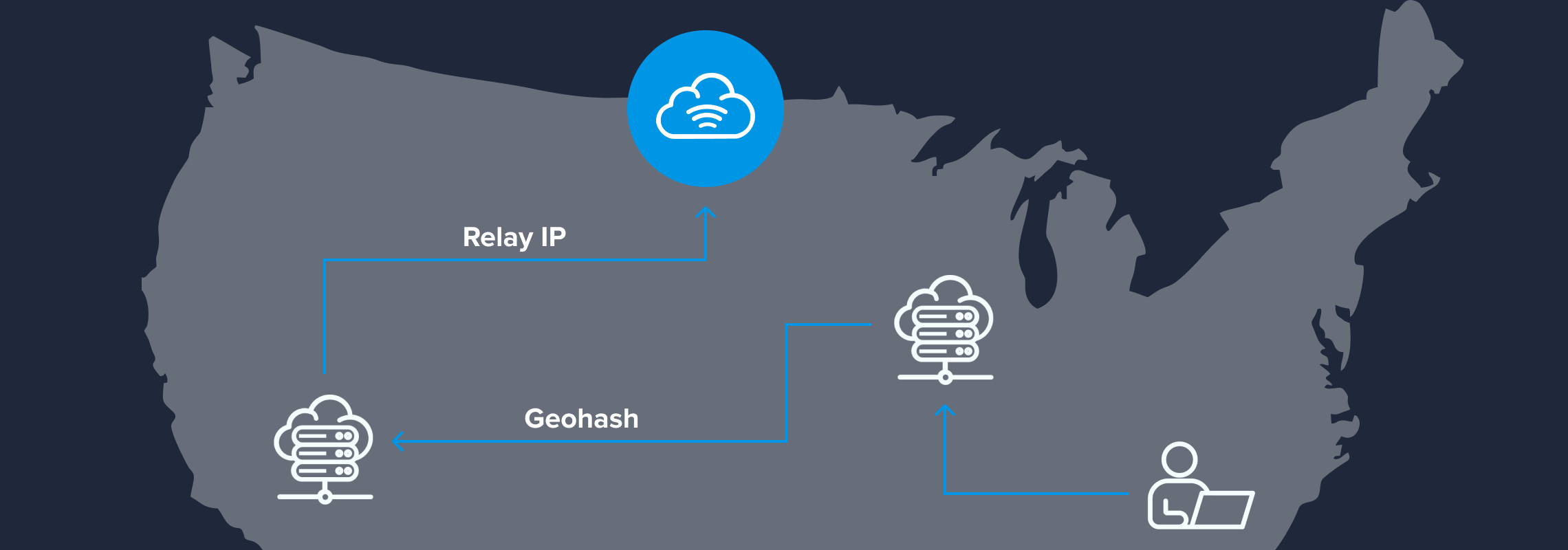 What Is a Relay Service and How Does It Work?