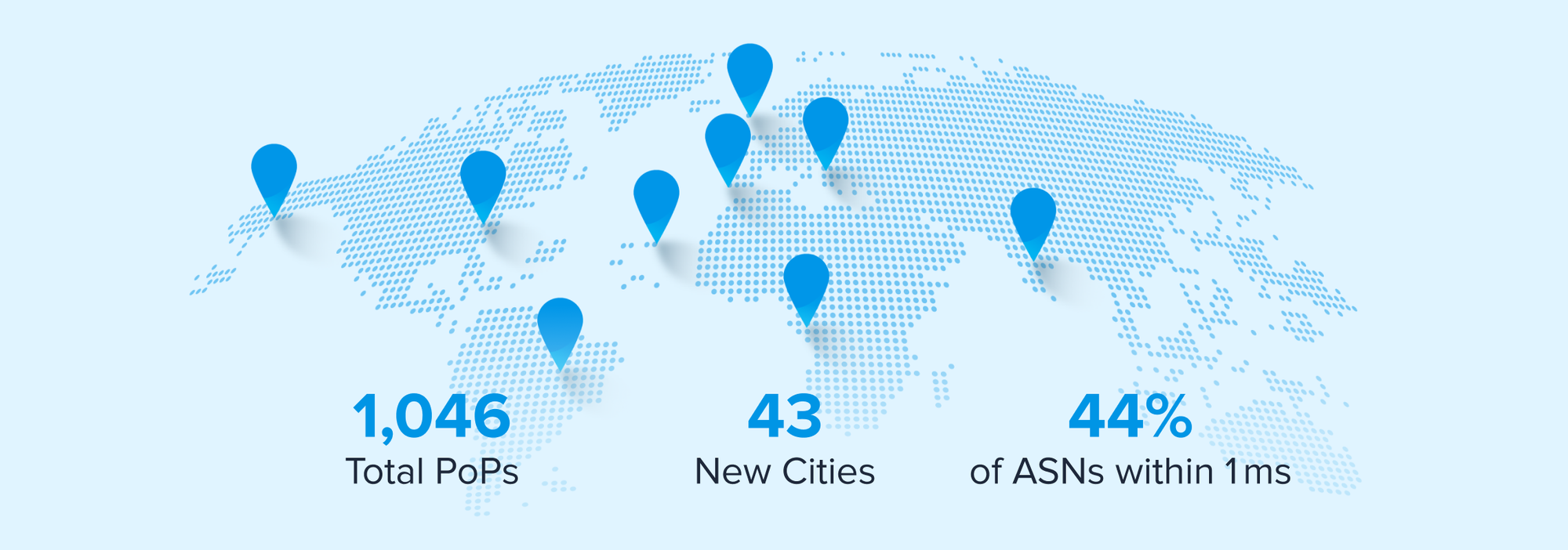 ProbeNet Surpasses 1,000 Global PoPs in Q2 2025