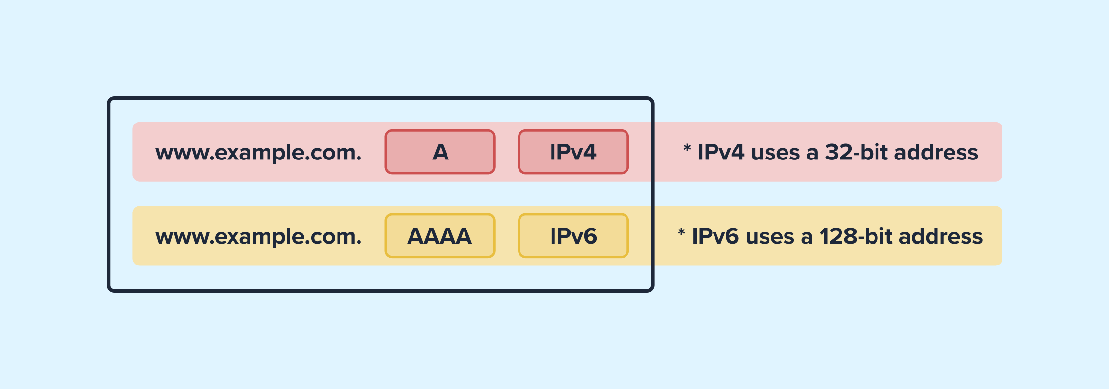 Identifying Similarities in IPv4 and IPv6 Prefixes