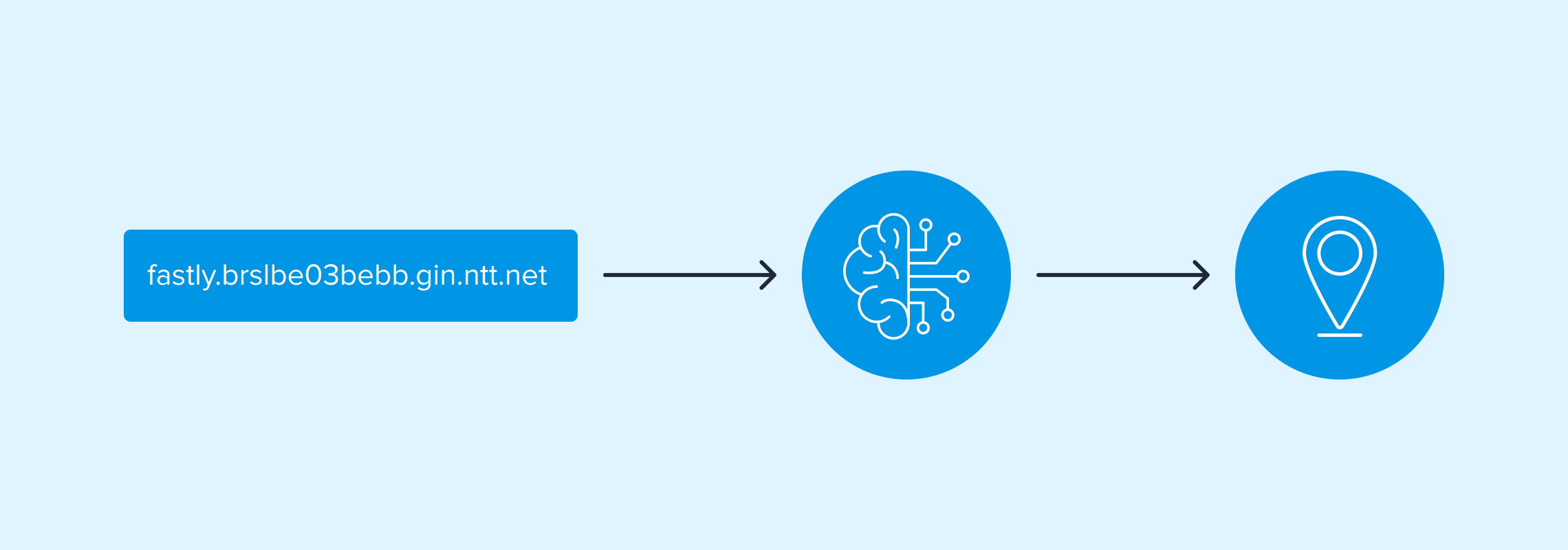 Exploring LLM-Based Approaches for Improving IP Geolocation Accuracy