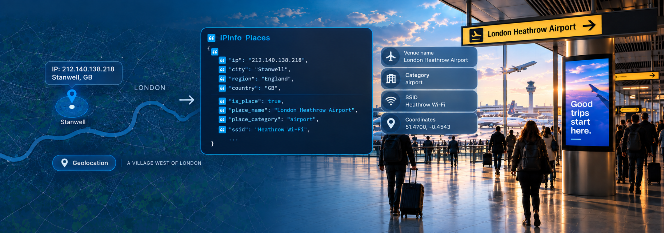 Venue Context in the Bid Request: IPinfo Places for AdTech