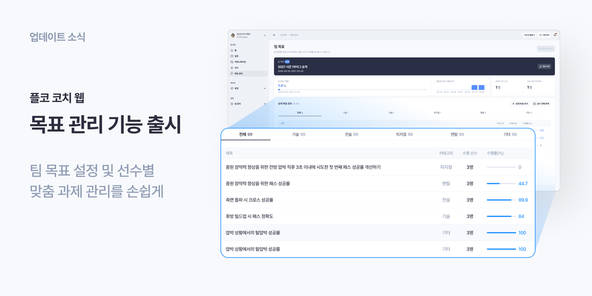 업데이트 소식: 목표·과제 기능 출시