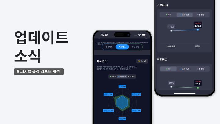 업데이트 소식: 피지컬 측정 리포트 개선