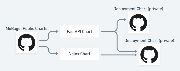Hosting Your Own Helm Chart on GitHub with Chart Releaser