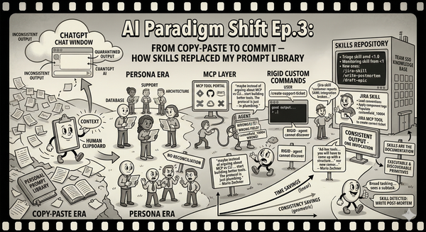 AI Paradigm Shift Ep.3: From Copy-Paste to Commit — How Skills Replaced My Prompt Library