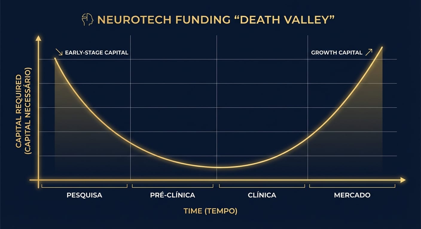Vale da Morte do Financiamento