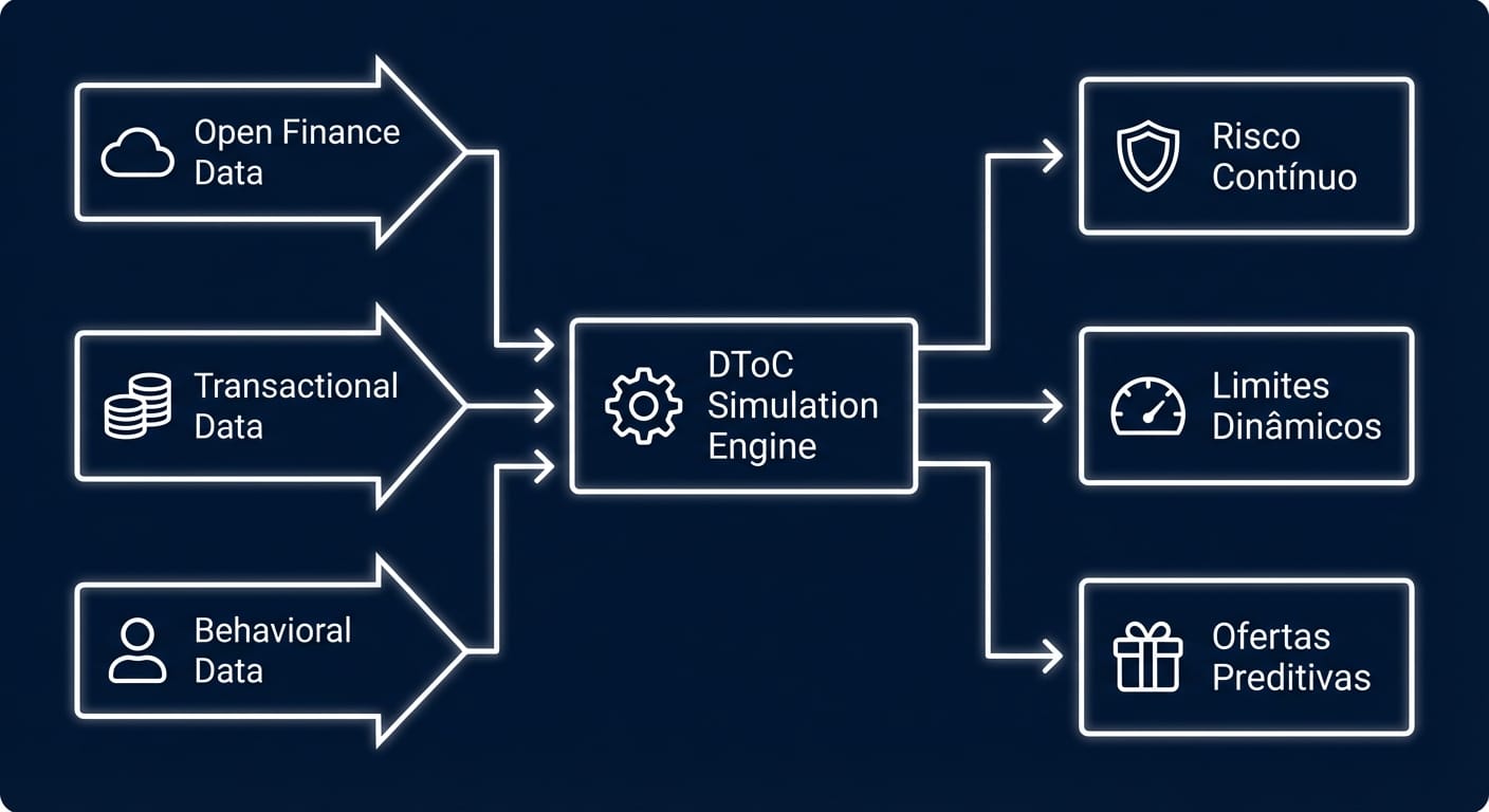 diagrama-fluxo-dtoc