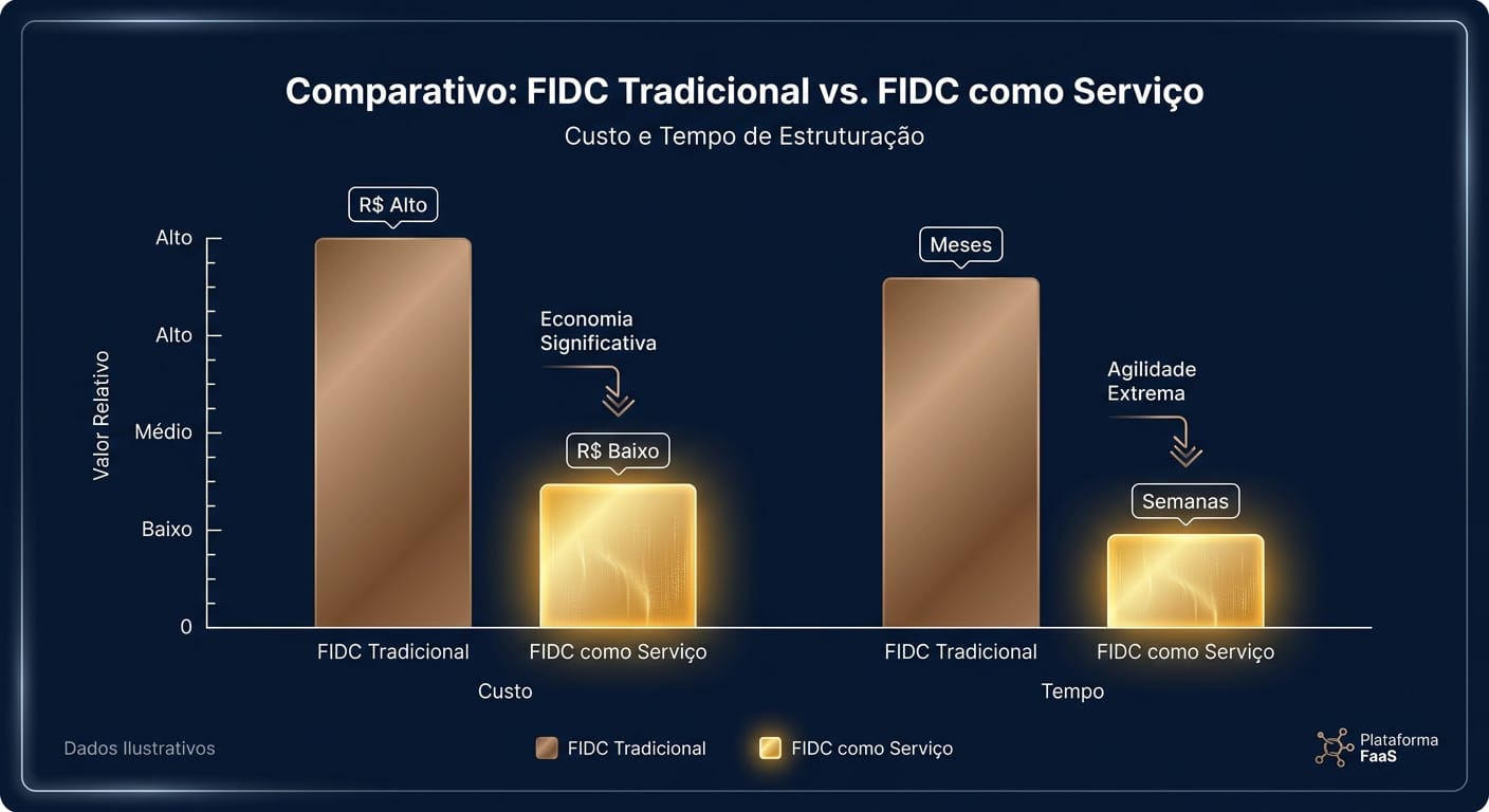 gráfico-comparativo