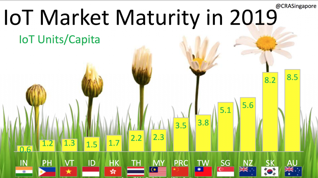 IoT-market-maturity