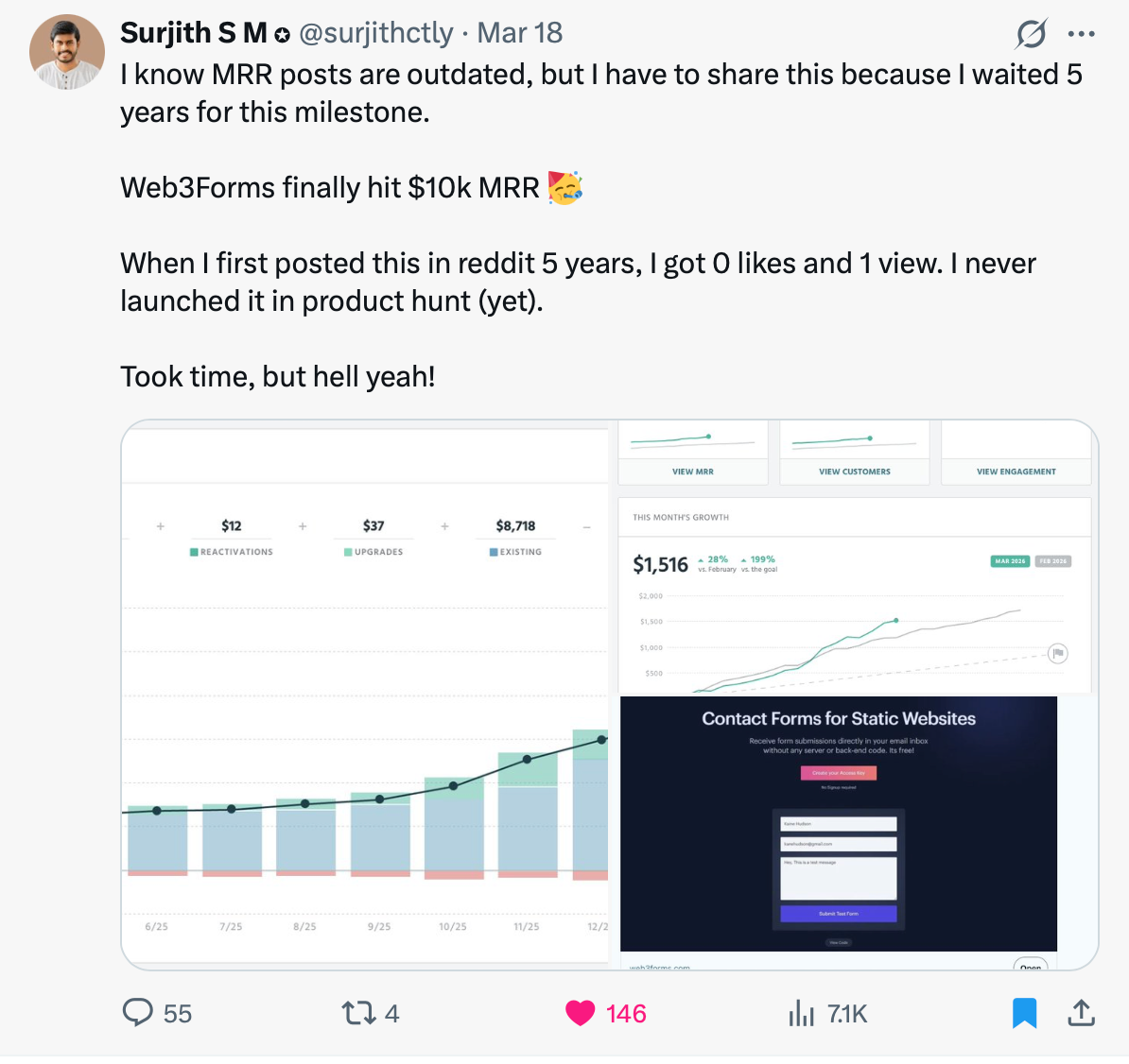 Post about making $10k MRR 