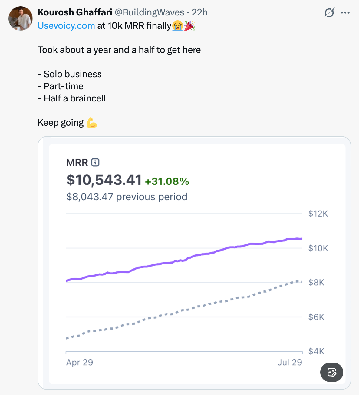 x post about UseVoicy reaching $10k MRR