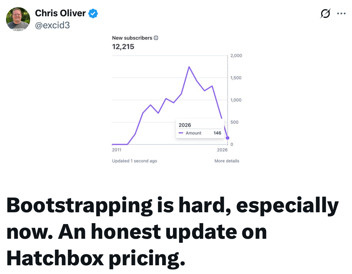 x post about hatchbox price increase