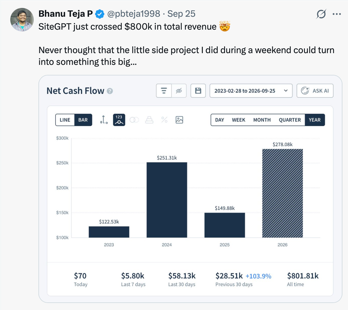 SiteGPT revenue chart