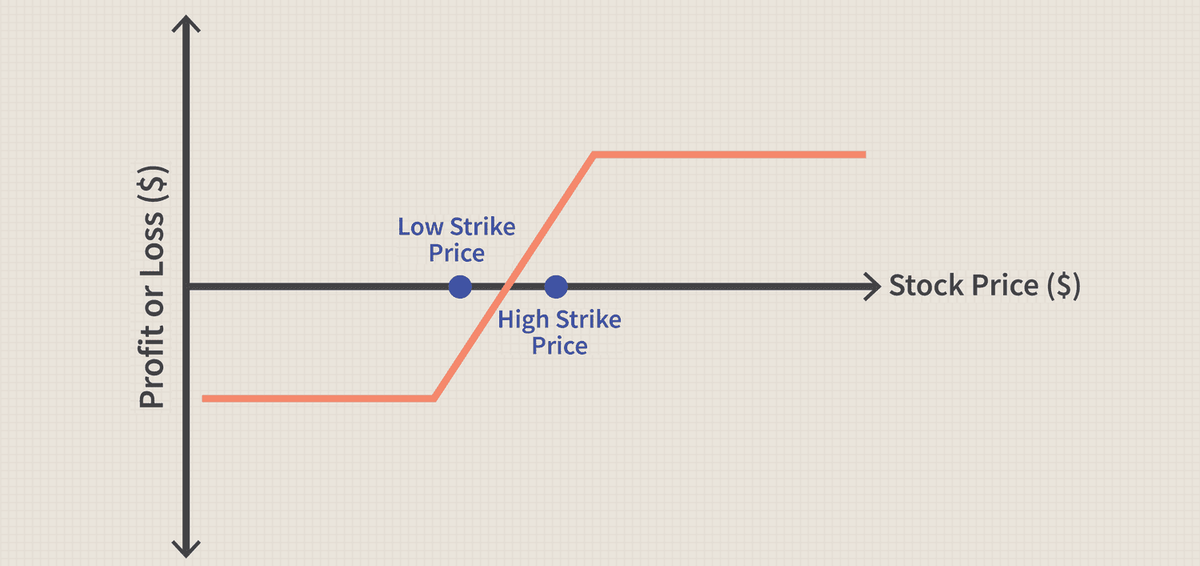 Vídeo Masterclass: Introducción a la Operativa con Opciones