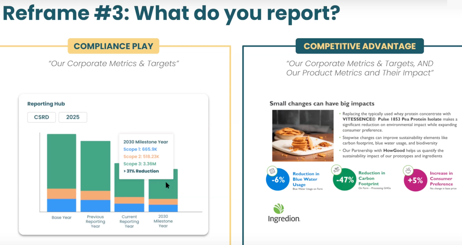 Screenshot showing that moving from compliance play to competitive advantage for CSRD involves moving from reporting our corporate metrics and targets to also reporting product metrics and their impact.