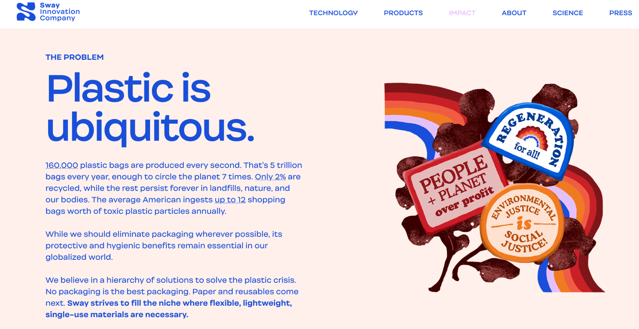 Section of Sway's website stating the problem that "Plastic is ubiquitous."