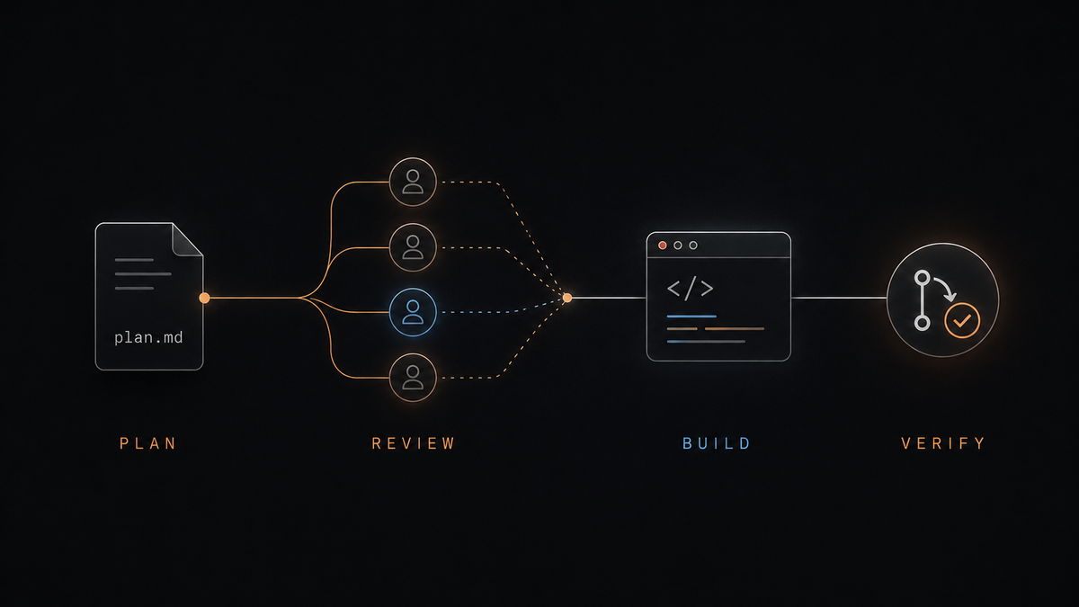 How I code with Claude Code