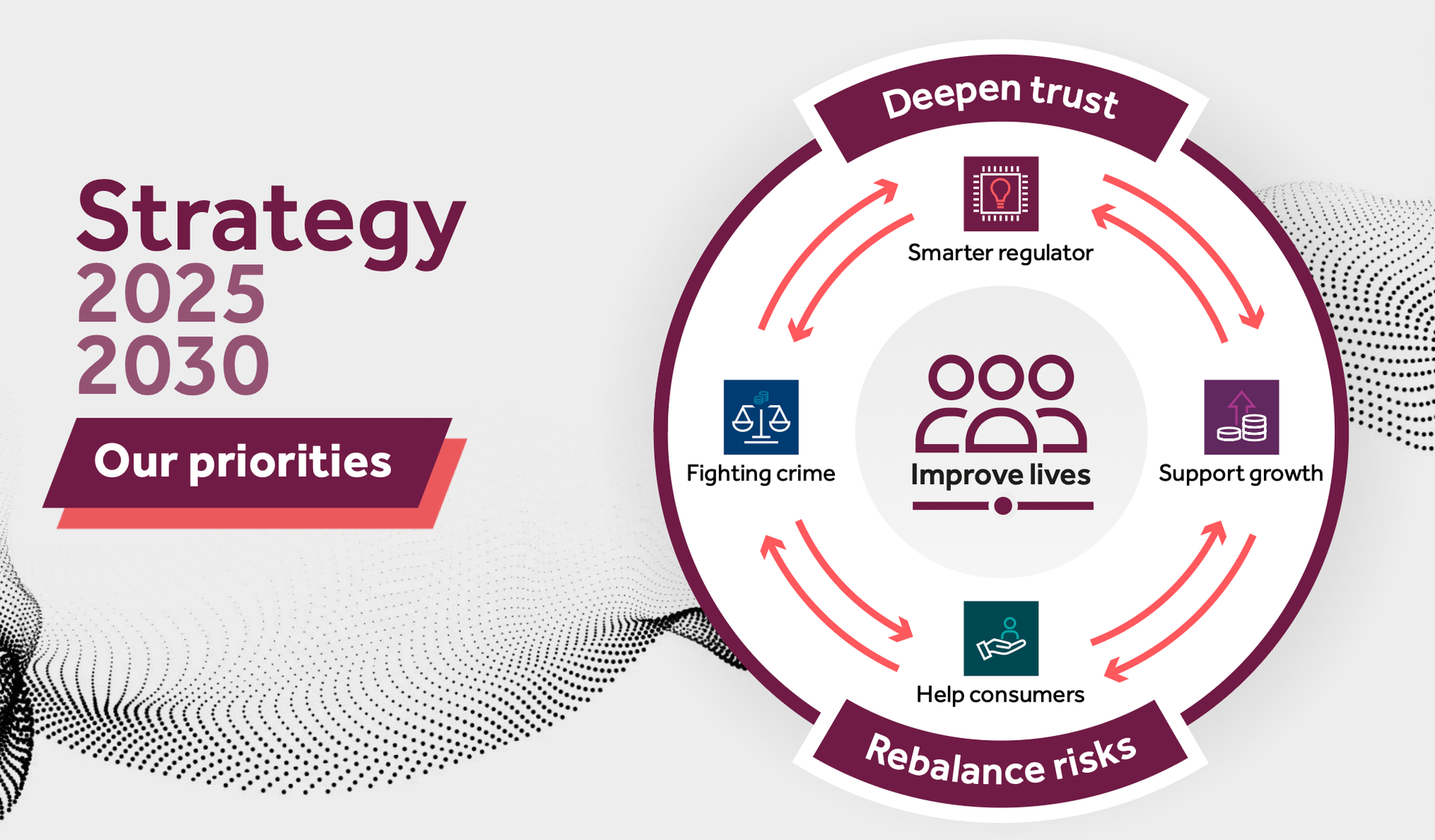 When Regulators Embrace AI