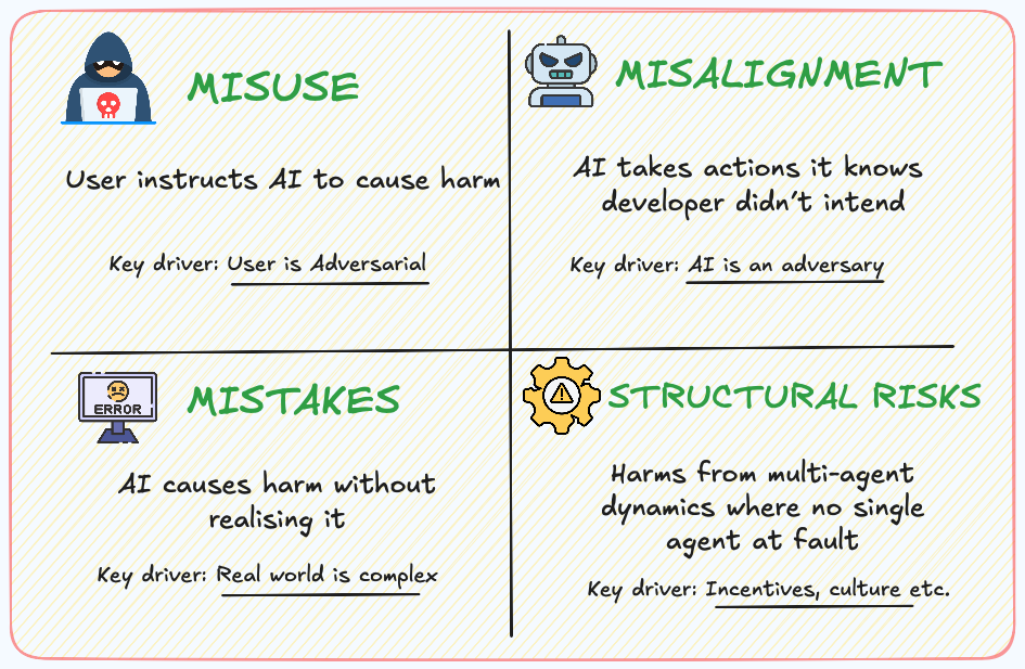 Why AI Safety Is Harder Than It Sounds: Lessons from DeepMind’s AGI Strategy