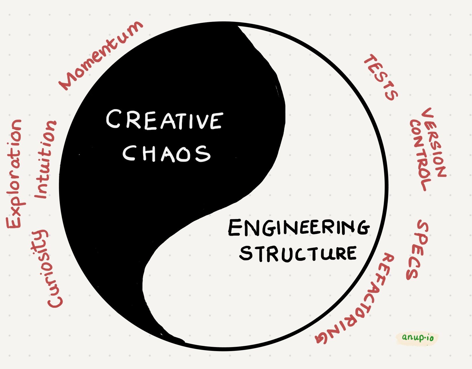 Vibe Coding, Revisited: From Weekend Chaos to Repeatable Craft