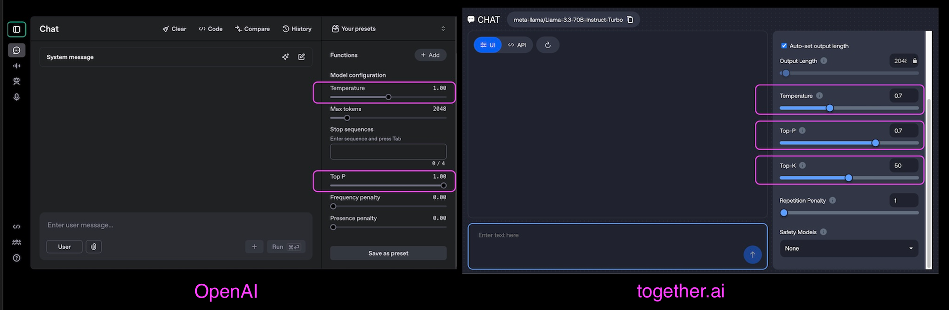 The Art of Sampling: Controlling Randomness in LLMs