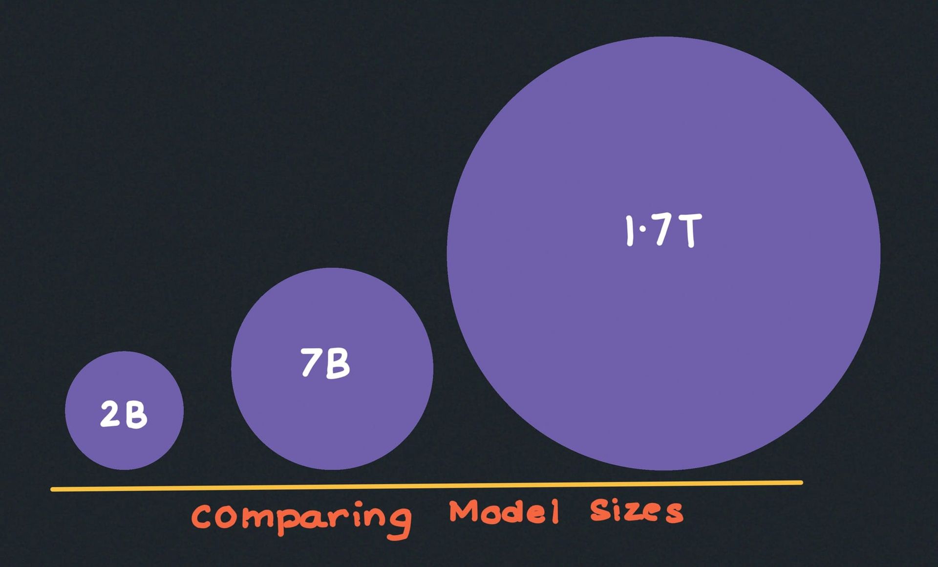 How to think about LLM Model Size