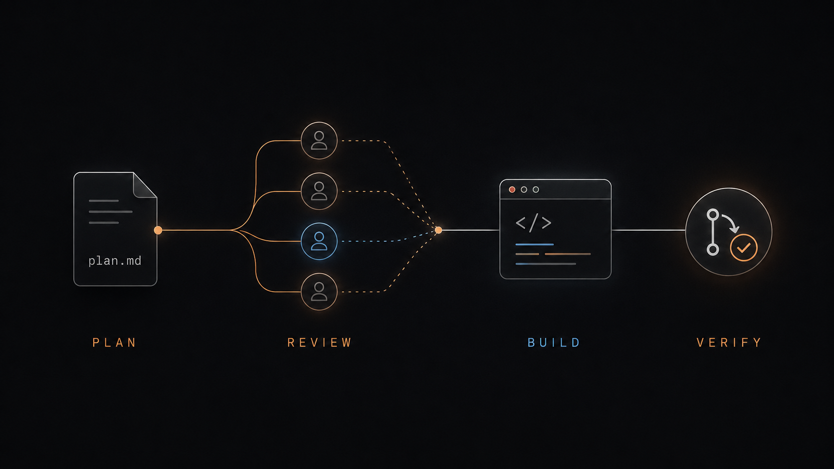 How I code with Claude Code