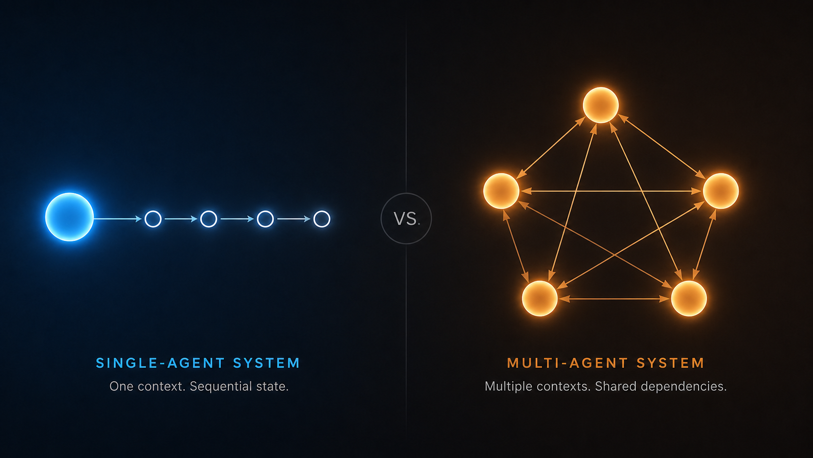 One agent or many?