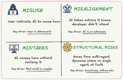 Why AI Safety Is Harder Than It Sounds: Lessons from DeepMind’s AGI Strategy