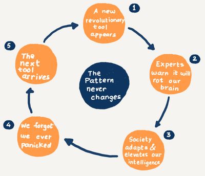 The End of Thinking (Again)