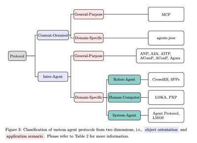 The Agentic Protocols That Will Define the Next Decade of Software