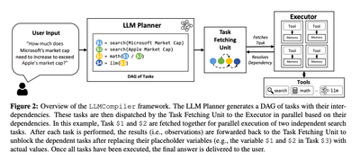 LLMCompiler - Towards parallel function calling
