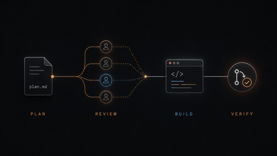 How I code with Claude Code