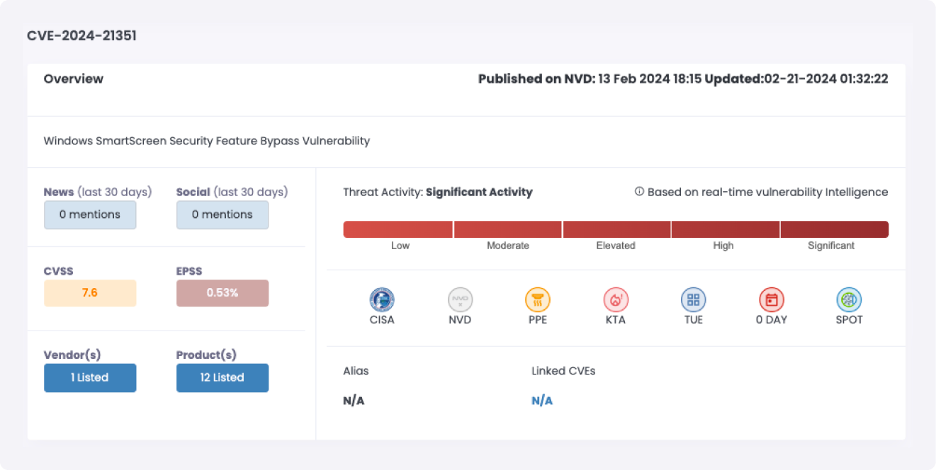 Cytidel RECON - CVE-2024-21351