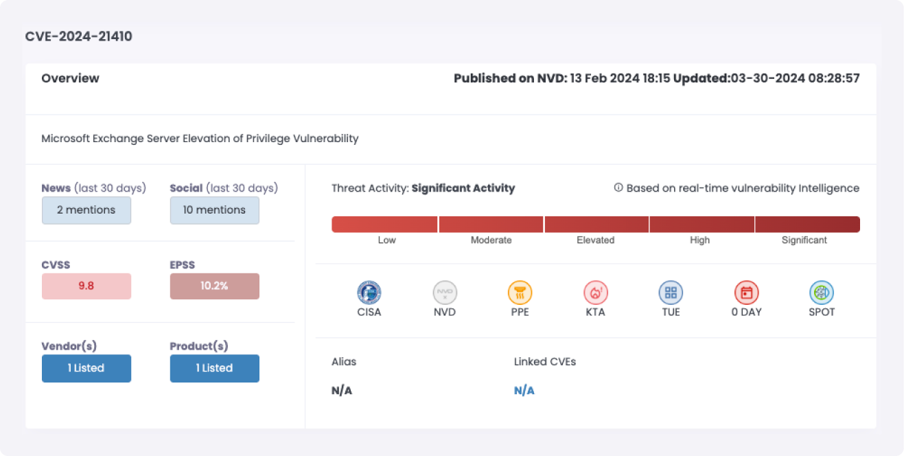 Cytidel RECON - CVE-2024-21410