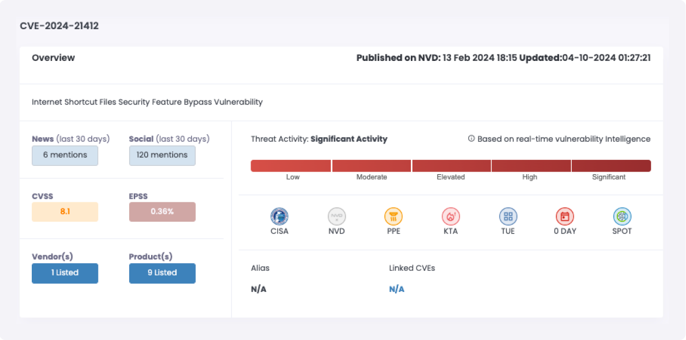     Cytidel RECON - CVE-2024-21412
