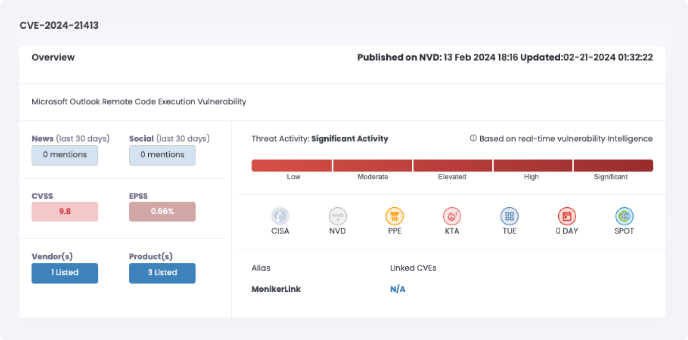 Cytidel RECON - CVE-2024-21413