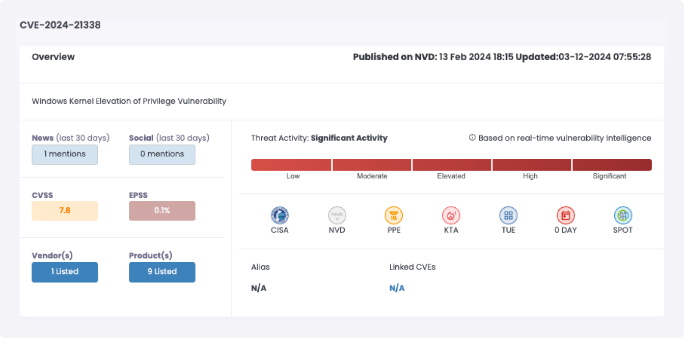 Cytidel RECON - CVE-2024-21338