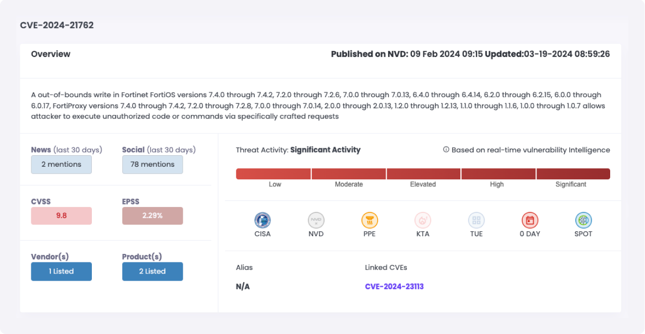 Cytidel RECON - CVE-2024-21762