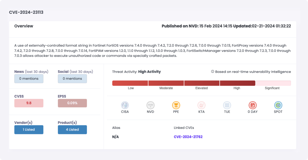 Cytidel RECON - CVE-2024-23113