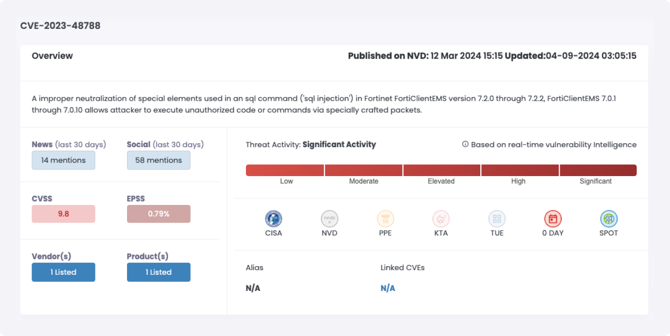 Cytidel RECON - CVE-2023-48788