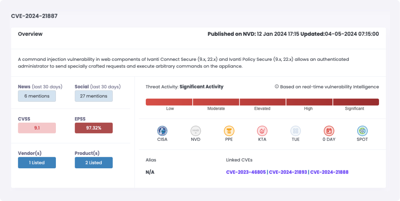 Cytidel RECON - CVE-2024-21887