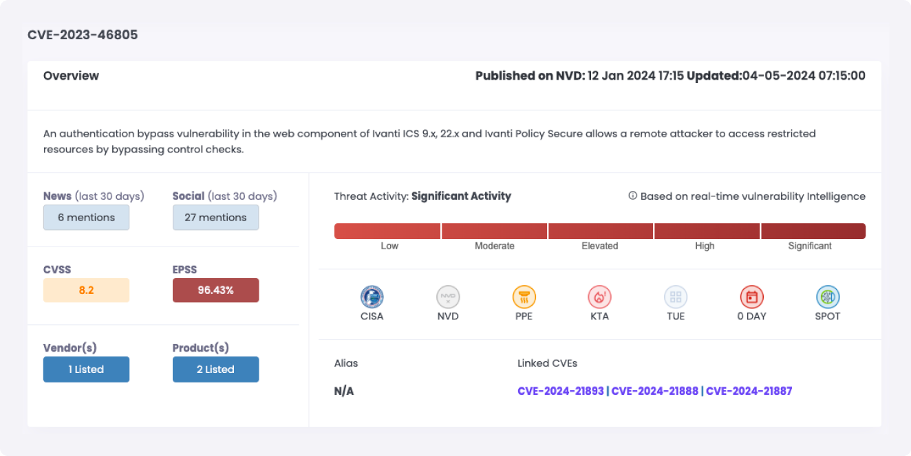Cytidel RECON - CVE-2023-46805