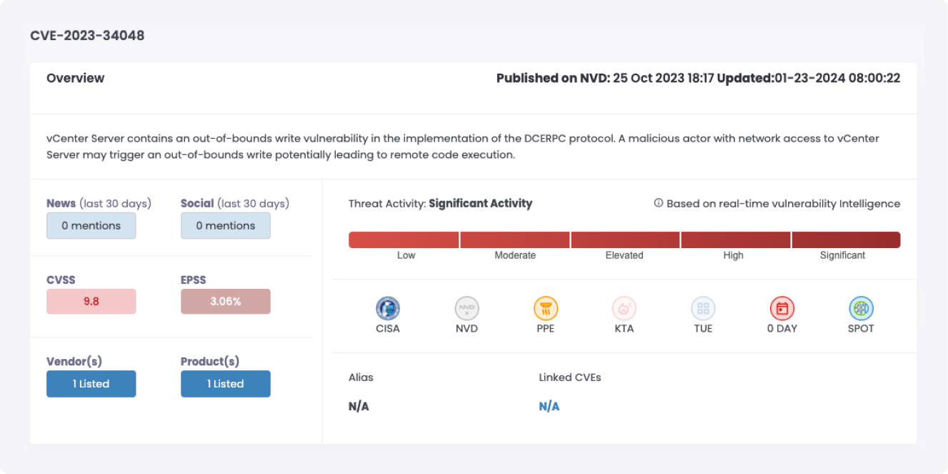 Cytidel RECON - CVE-2023-34048