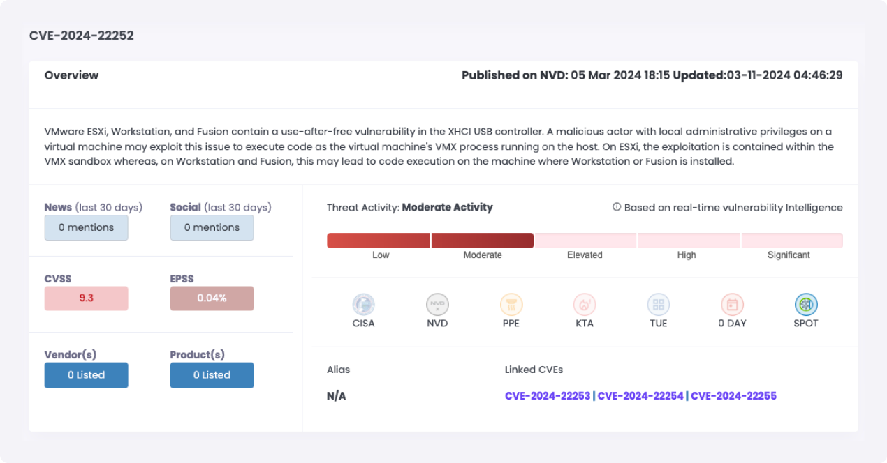 Cytidel RECON - CVE-2024-22252