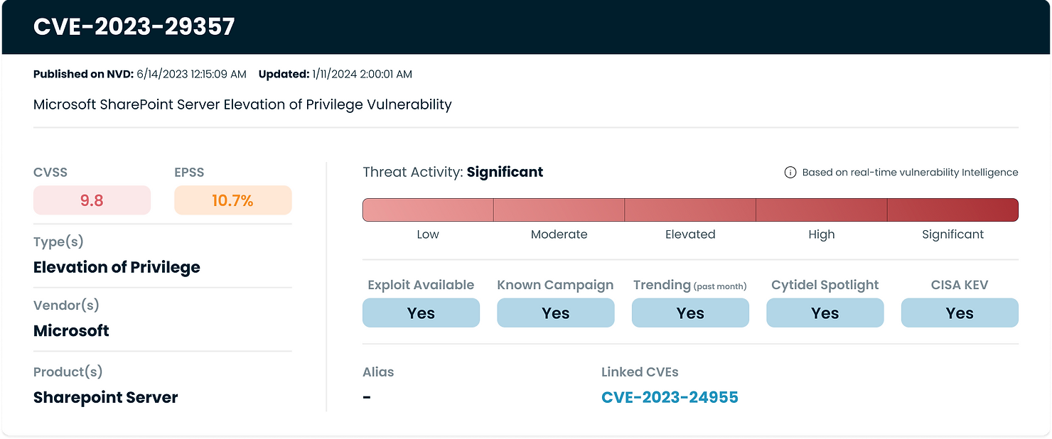 CVE-2023-29357: Microsoft Sharepoint (EoP)